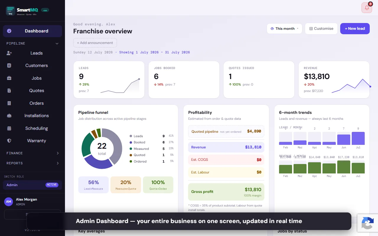 Analytics & Reporting screenshot